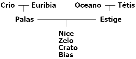 0666-genealogia-Crio-Euríbia-Oceano-Tétis