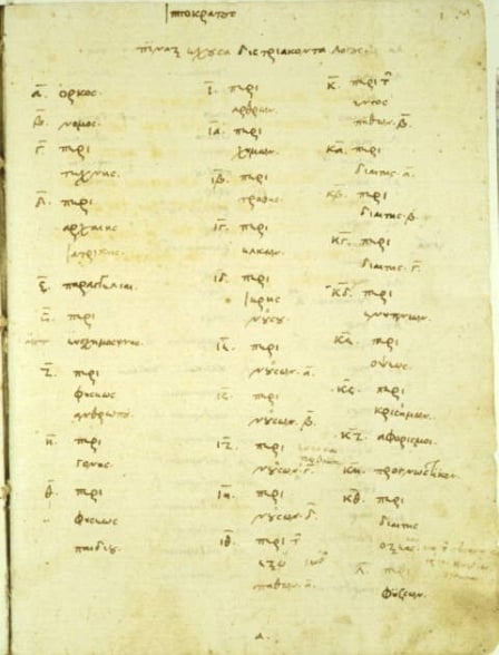 Manuscrito com índice do Corpus hippocraticum