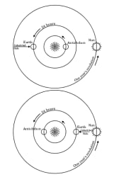 O sistema astronômico de Filolau de Crotona